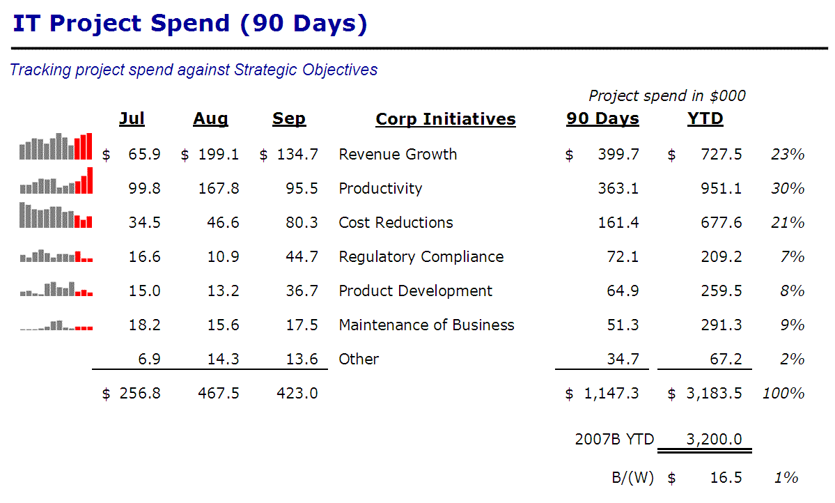 Google Chart Maker