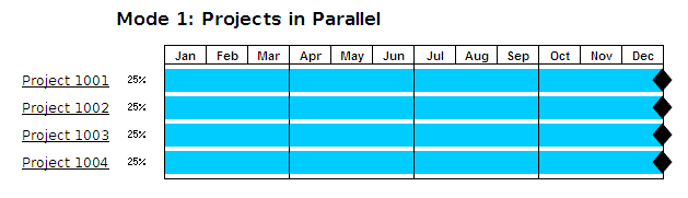 ProjectsInParallel