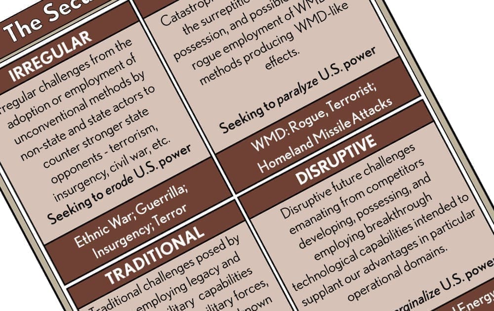 Categories_of_Threats_to_the_United_States_Army_cropped