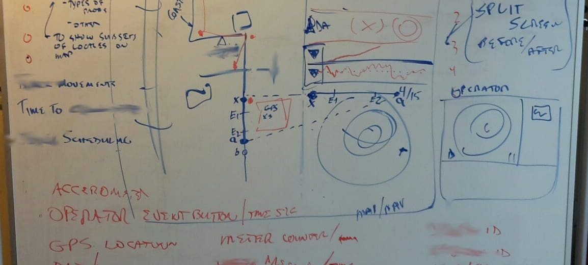 Whiteboard_Wireframe There's an app in there somewhere ...