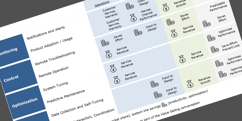 Customer_Value_Chain-Rotate