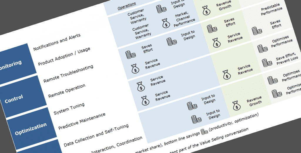 Customer_Value_Chain-Rotate Customer_Value_Chain-Rotate