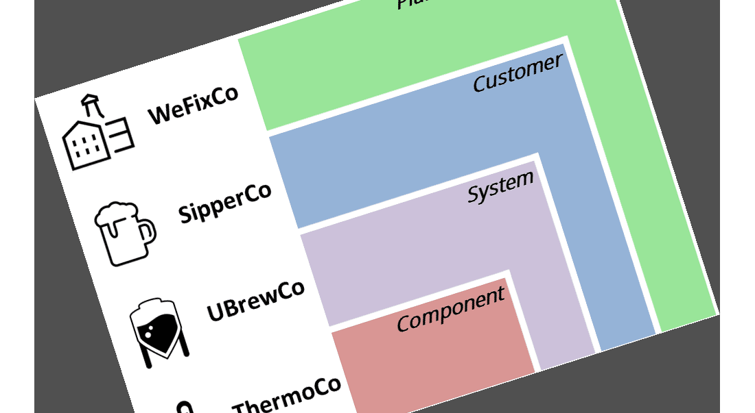 IoT Field Notes: Whose Cloud is it Anyway? (part 1)