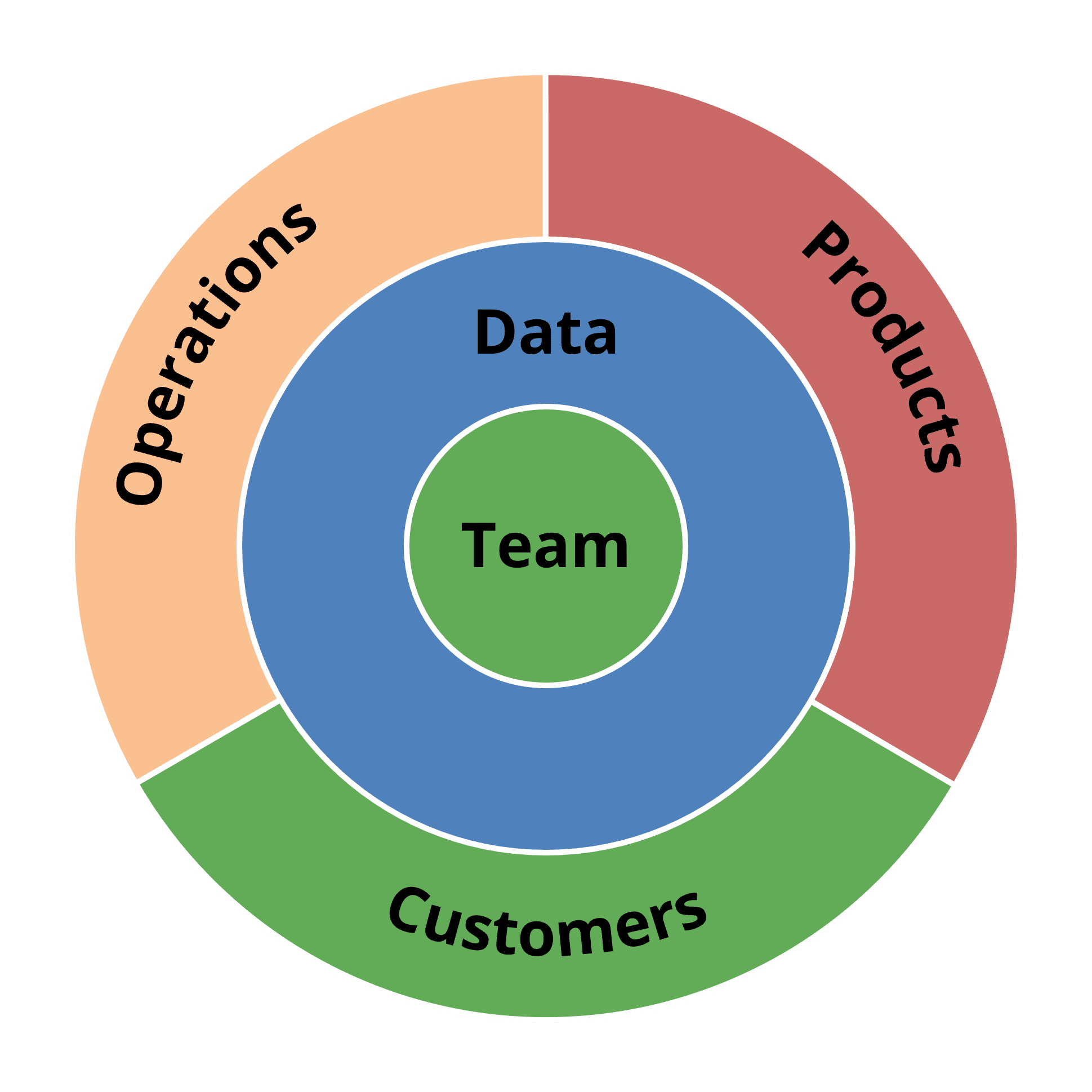 Digital Business Sustainability