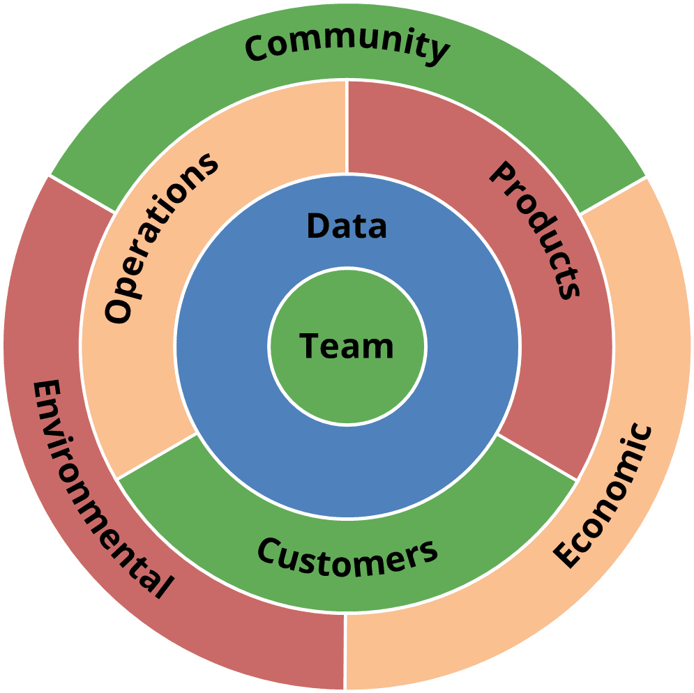 Digital Business Sustainability