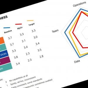 ai readiness assessment