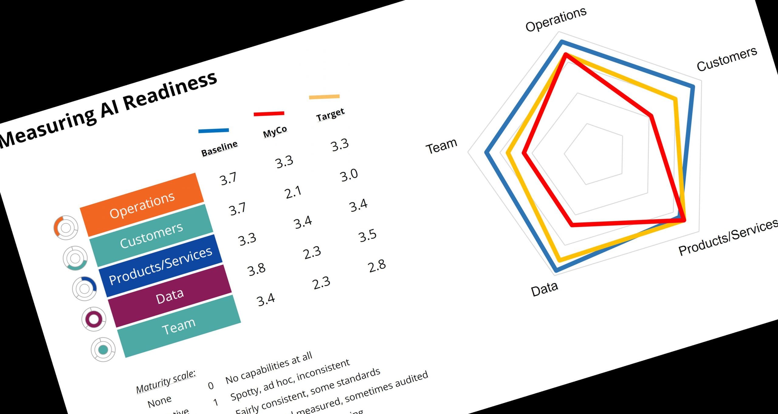 ai readiness assessment