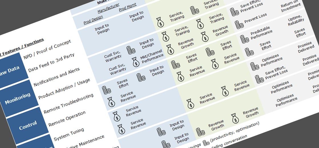 Customer_Value_Chain_02_Rotate
