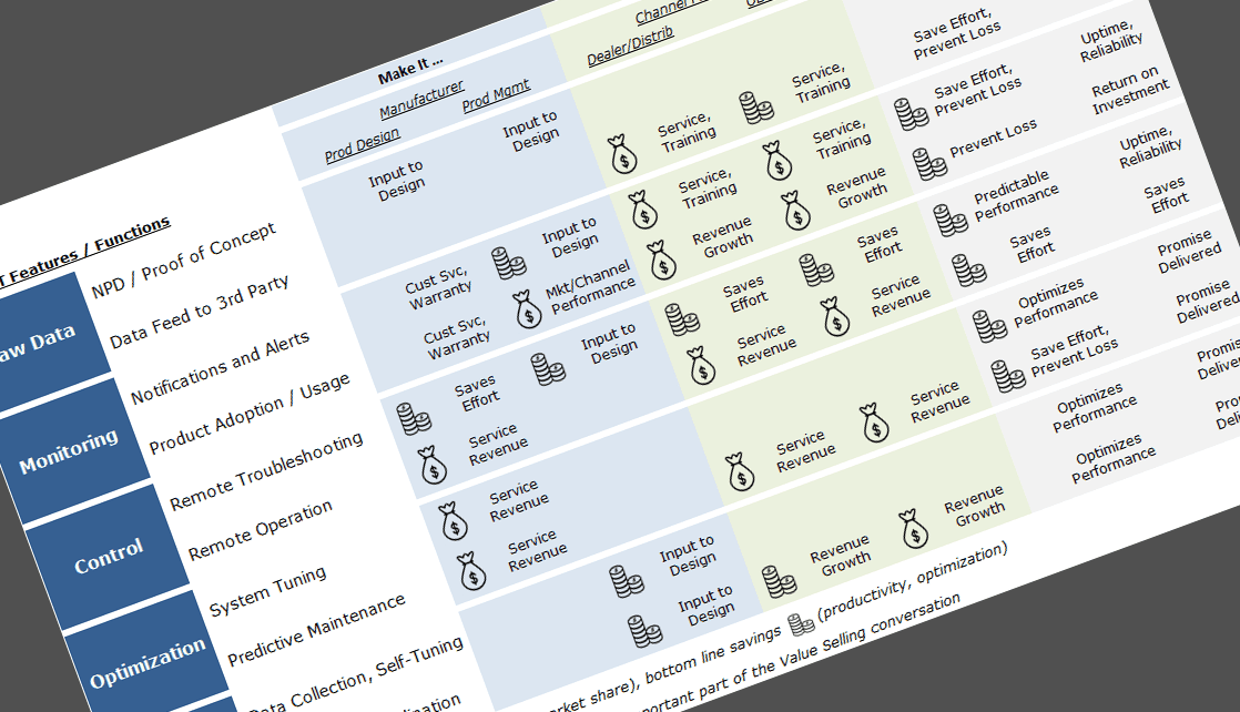 IoT Field Notes: How to Identify Customer Value