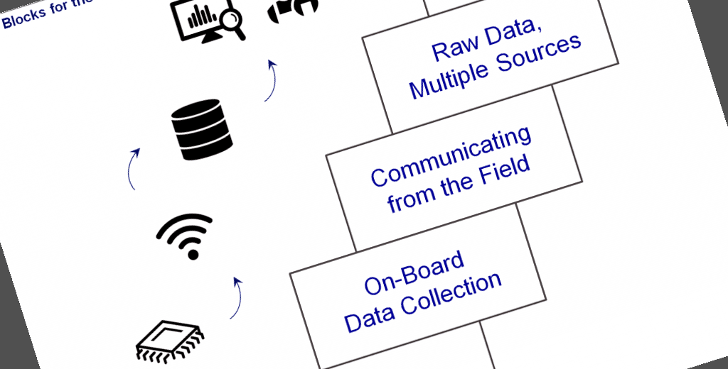 IoT_BuildingBlocks-Rotate IoT_BuildingBlocks-Rotate