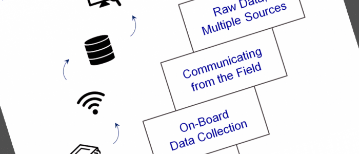 IoT BuildingBlocks Rotate 1