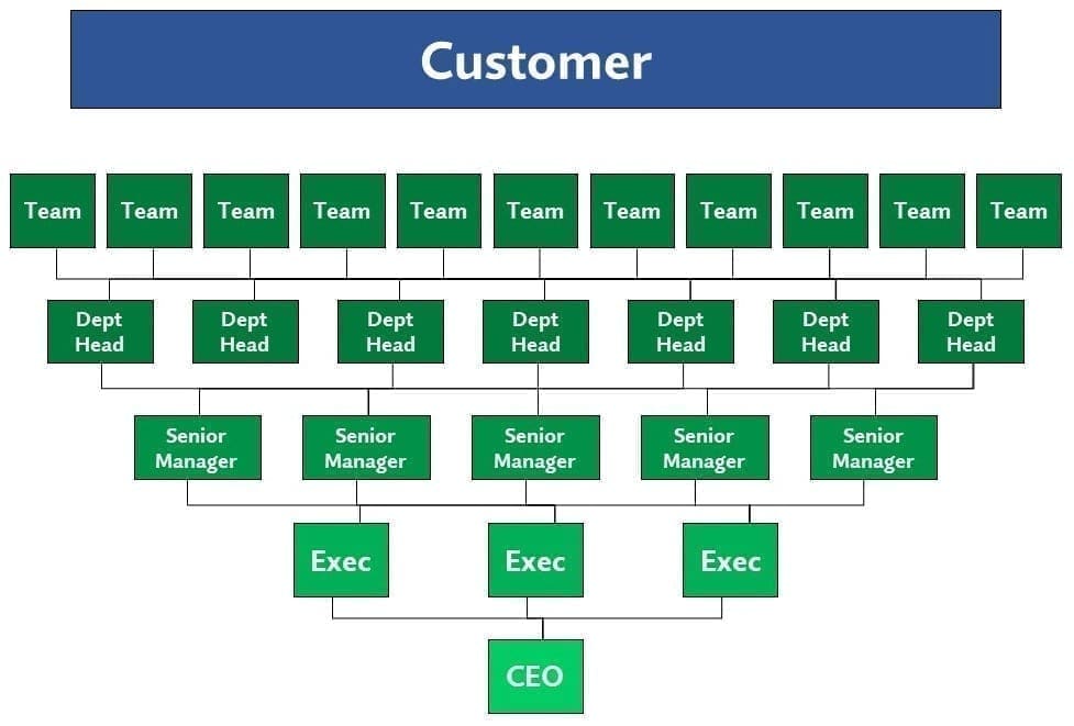 Servant Leadership NewOrg Crop