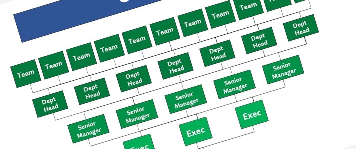 Servant_Leadership_NewOrg_Rotate Servant Leadership - A Better Org Chart