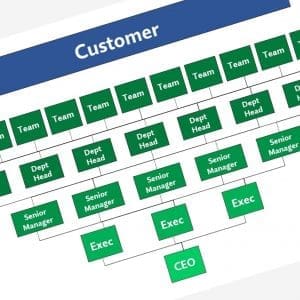 Servant Leadership - A Better Org Chart