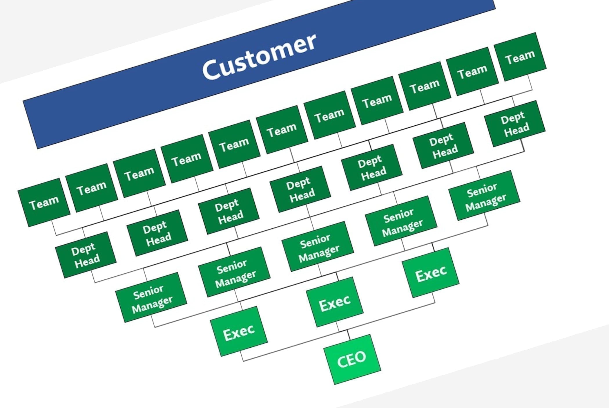 Servant Leadership - A Better Org Chart