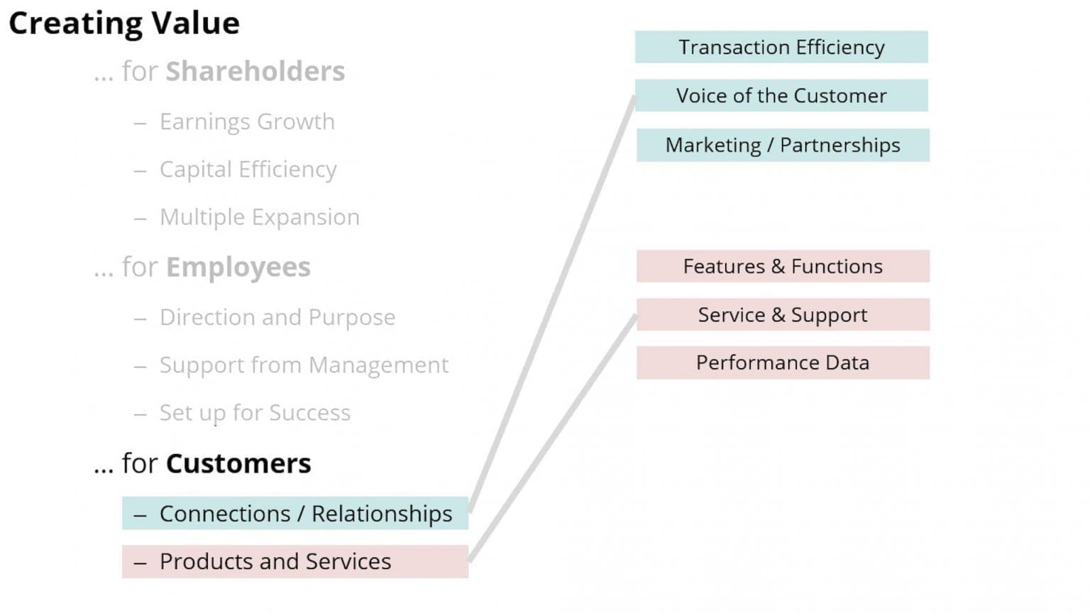 Creating Digital Value For Customers | Maker Turtle