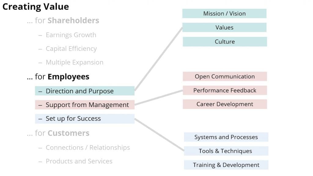 Creating AI Value for Employees AI value for employees