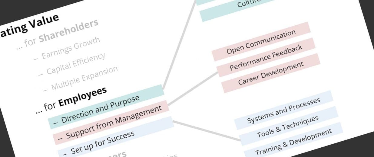 There is no "I" in Team