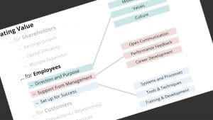 Slide Value Employee Rotate