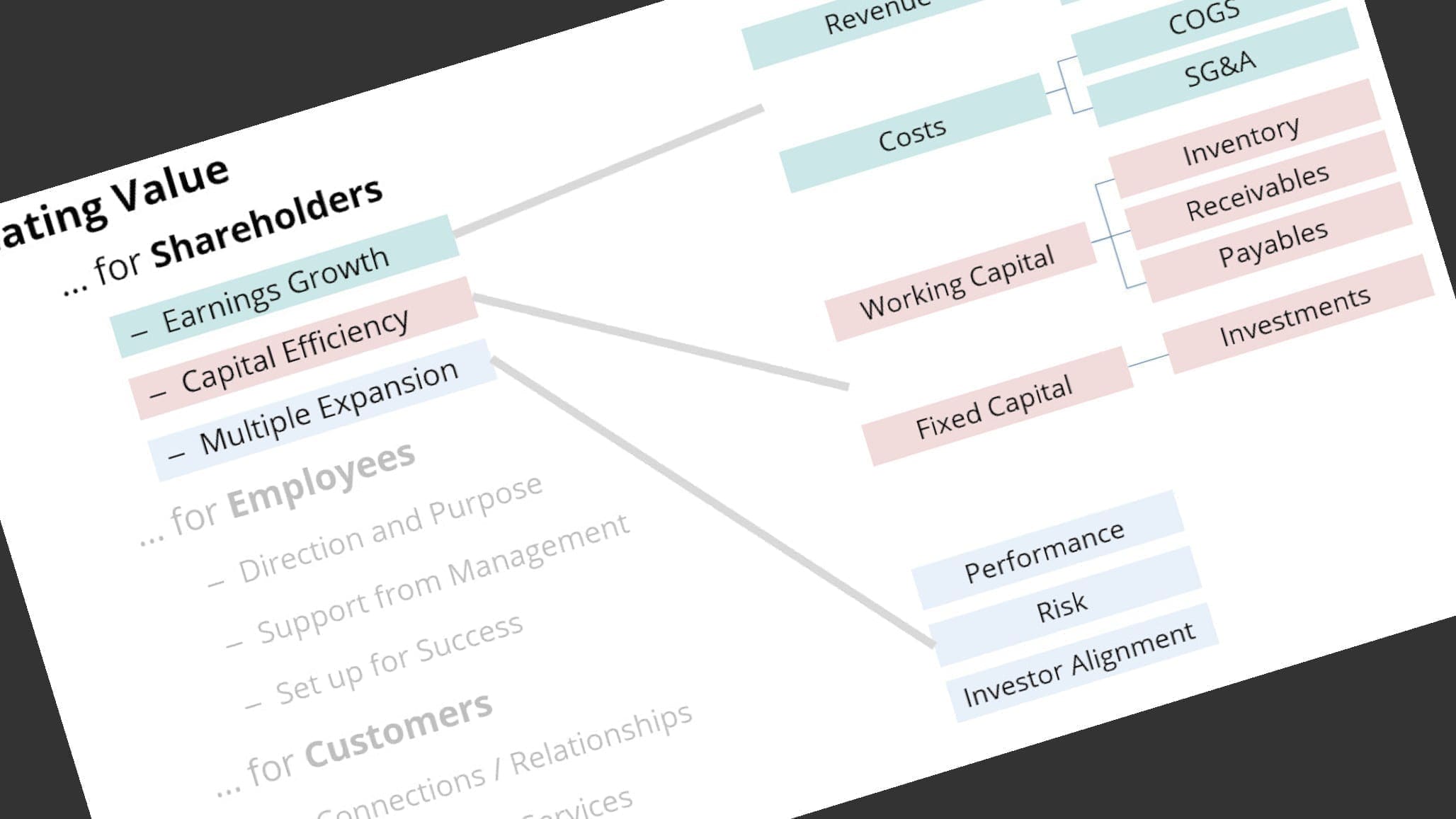 Creating Digital Value for Stock Holders